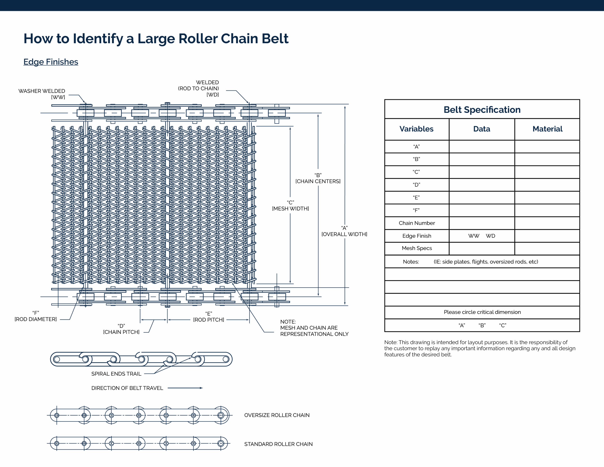 How to identify a large roller chain belt guide.