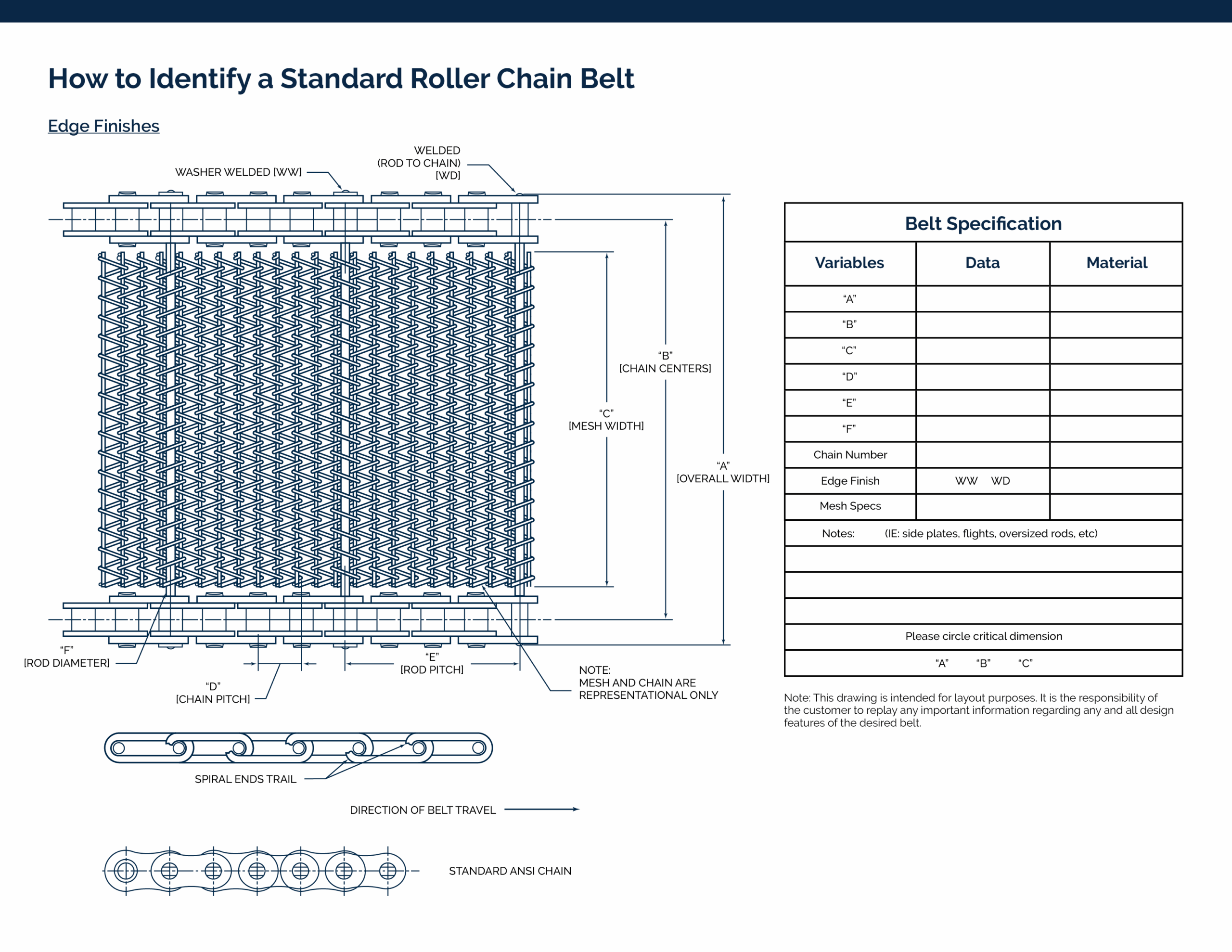 How to identify a standard roller chain belt guide.