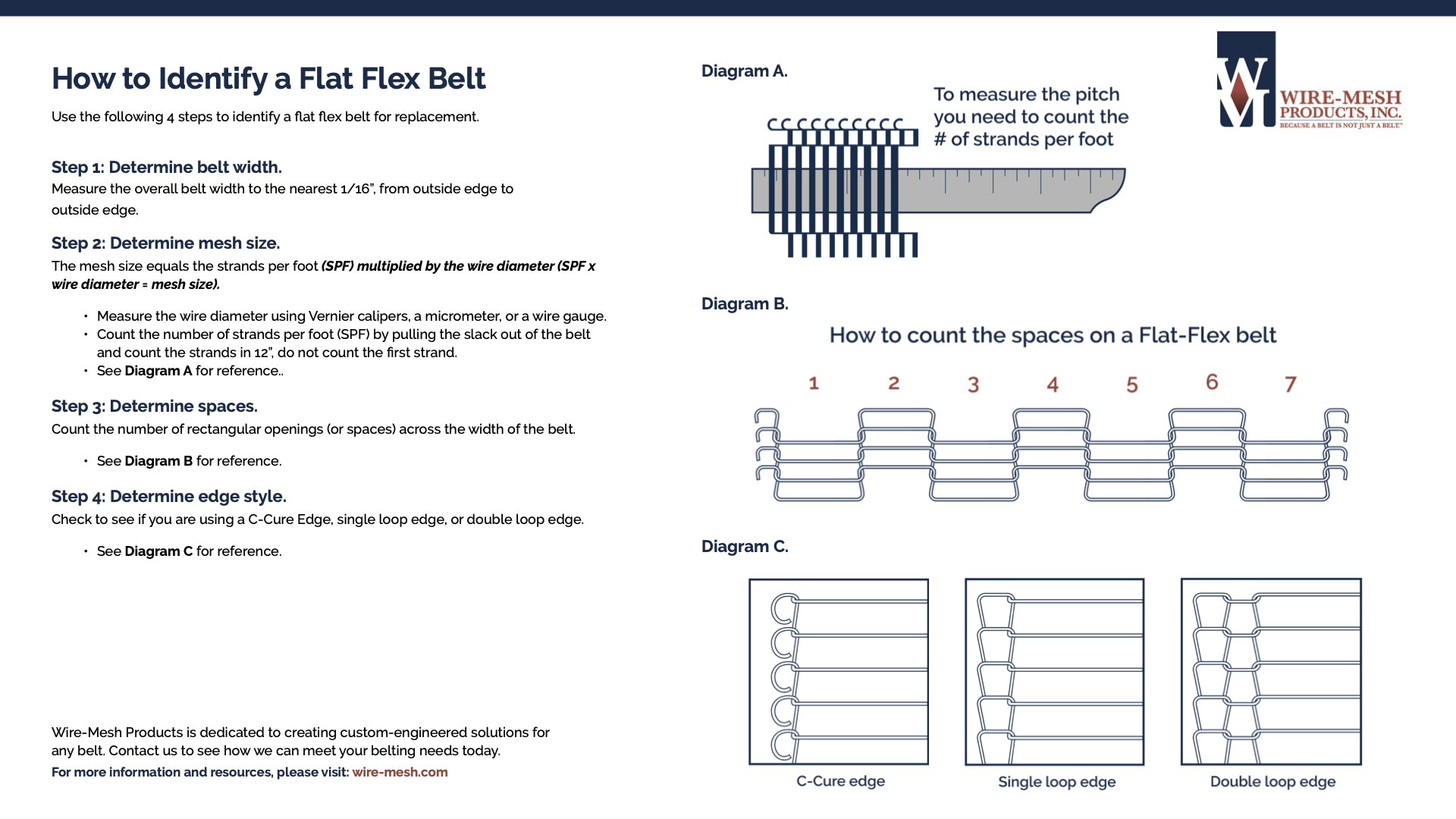 Info sheet on how to identify a flat flex belt in 4 steps.
